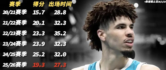 爱游戏升级体验-当家球星打替补，他们在故意摆烂？|黄蜂|拉梅洛|查尔斯-李|NBA|夏洛特黄蜂队_新浪体育_新浪新闻